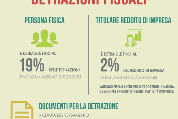 Normativa per le detrazioni