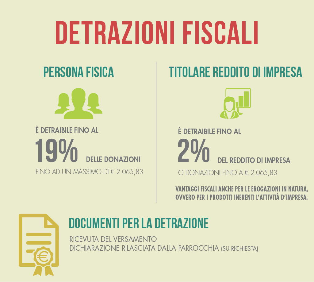 Normativa per le detrazioni